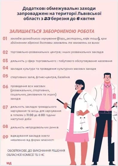 DrogMedia Карантинні обмеження на Львівщині загалом та в Дрогобичі зокрема