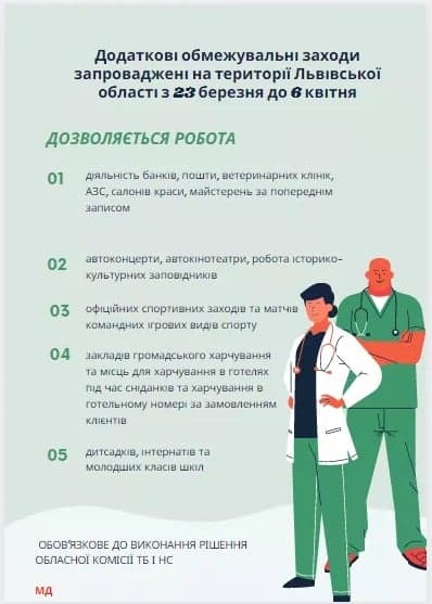 Карантинні обмеження на Львівщині загалом та в Дрогобичі зокрема 3 DrogMedia Карантинні обмеження на Львівщині загалом та в Дрогобичі зокрема