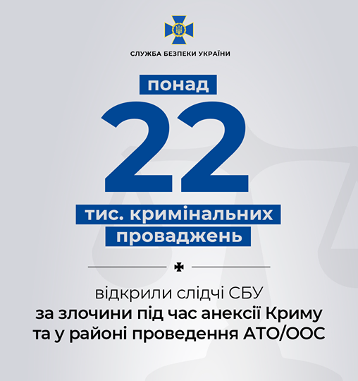 DrogMedia СБУ заявила, що відкрили понад 22 тисячі кримінальних проваджень за злочини проти України під час анексії Криму