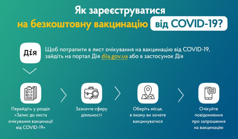 DrogMedia Мінцифри та МОЗ запустили послугу запису до листа очікування вакцинації від COVID-19 у Дії