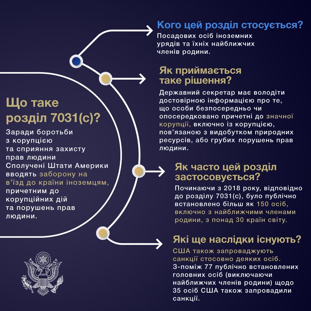 DrogMedia Коломойський потрапив до санкційного списку США
