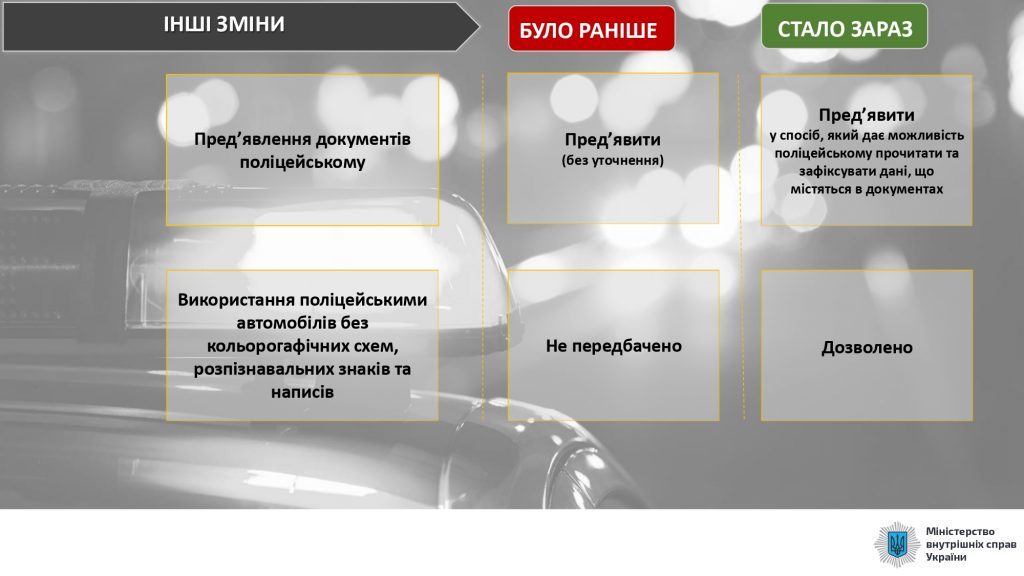 DrogMedia Посилено відповідальність за порушення правил дорожнього руху