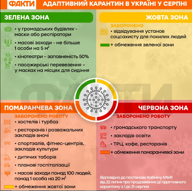 DrogMedia Львівську область віднесли до "помаранчевого" рівня епідемічної небезпеки
