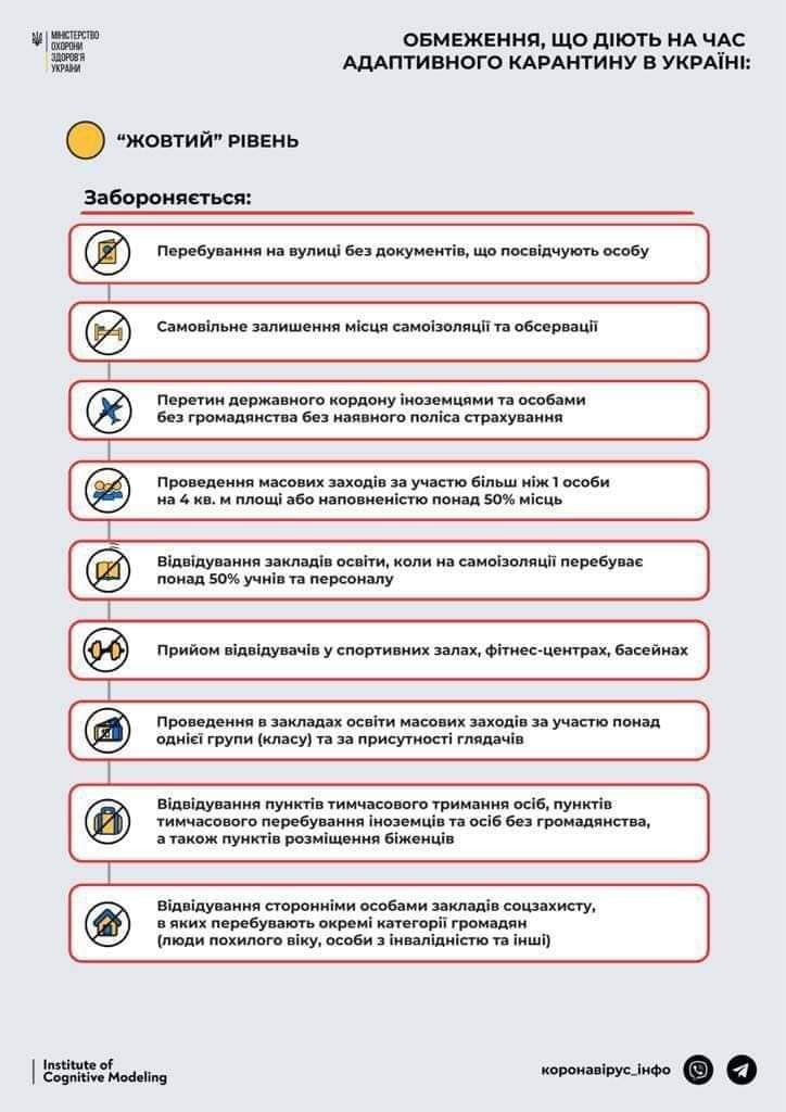 З понеділка Львівська область переходить із “червоної” до “жовтої” зони епідемічної небезпеки 3 DrogMedia З понеділка Львівська область переходить із “червоної” до “жовтої” зони епідемічної небезпеки