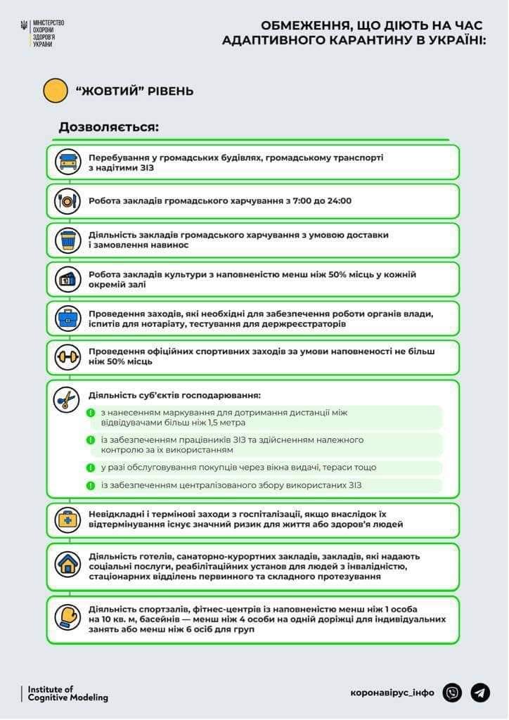 З понеділка Львівська область переходить із “червоної” до “жовтої” зони епідемічної небезпеки 2 DrogMedia З понеділка Львівська область переходить із “червоної” до “жовтої” зони епідемічної небезпеки