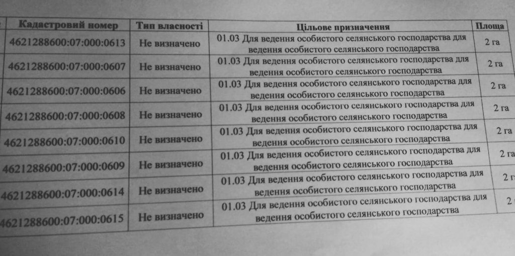 Єдине пасовище в с. Мокряни може стати приватною власністю 2 DrogMedia Єдине пасовище в с. Мокряни може стати приватною власністю