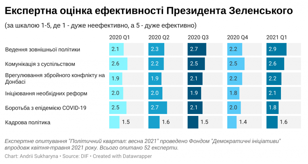 DrogMedia Політичний квартал: перша чверть 2021 року