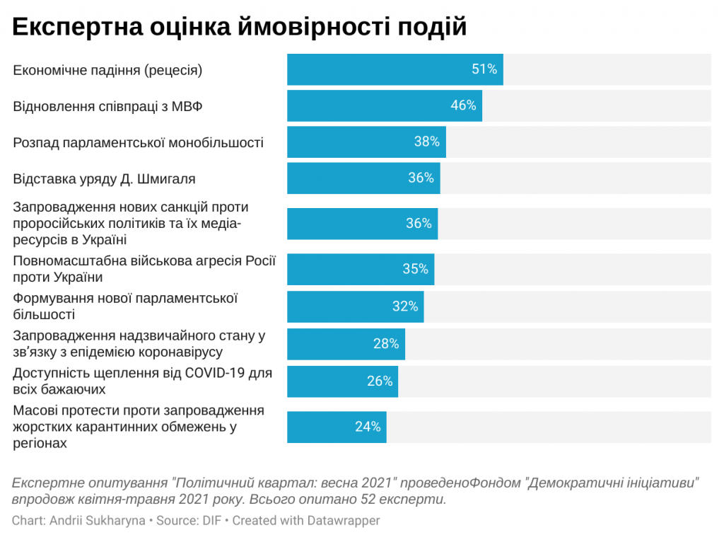 DrogMedia Політичний квартал: перша чверть 2021 року