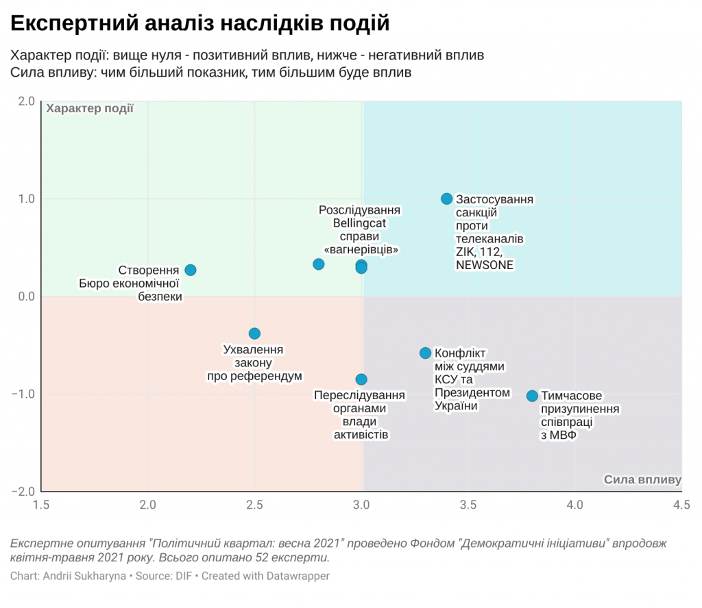 DrogMedia Політичний квартал: перша чверть 2021 року