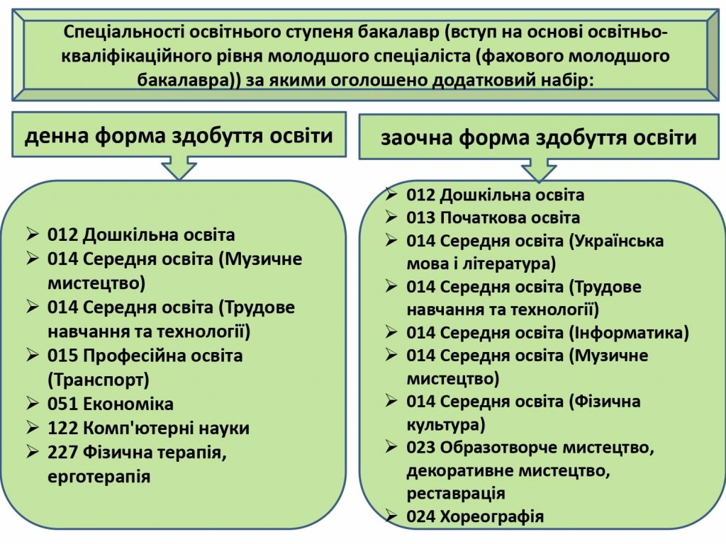 DrogMedia Дрогобицький педуніверситет проводить додатковий набір студентів