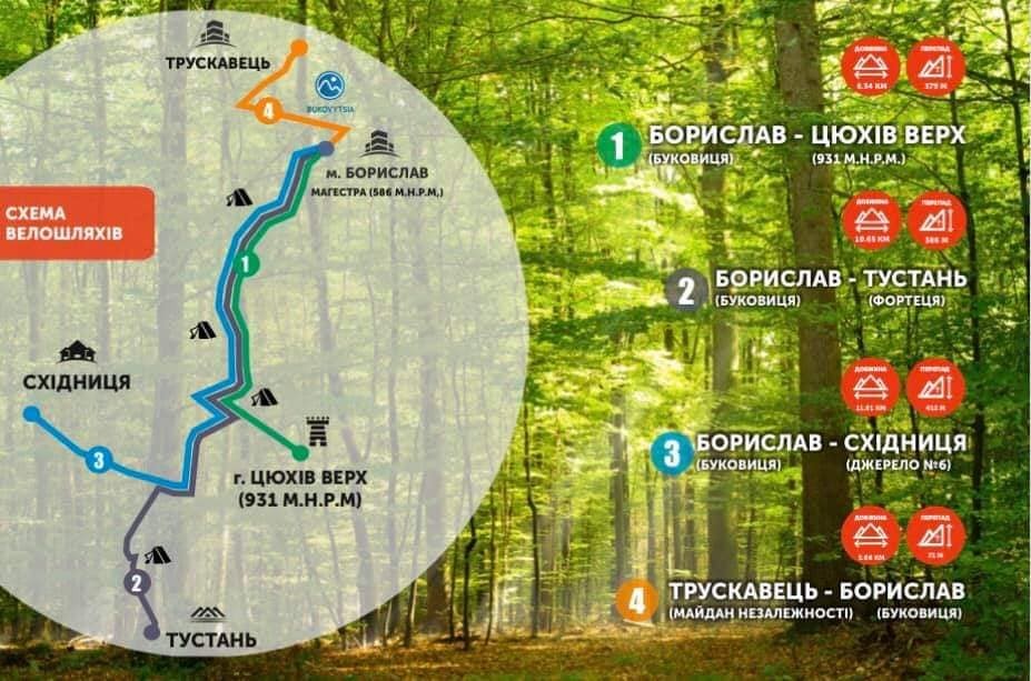 DrogMedia Проєкт «Велобескиди» на Дрогобиччині реалізують до кінця листопада