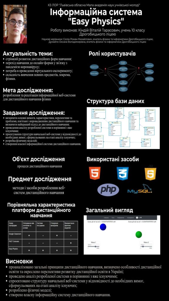 DrogMedia Дрогобицький ліцеїст Віталій Кіндій здобув ІІІ місце на Всеукраїнському конкурсі