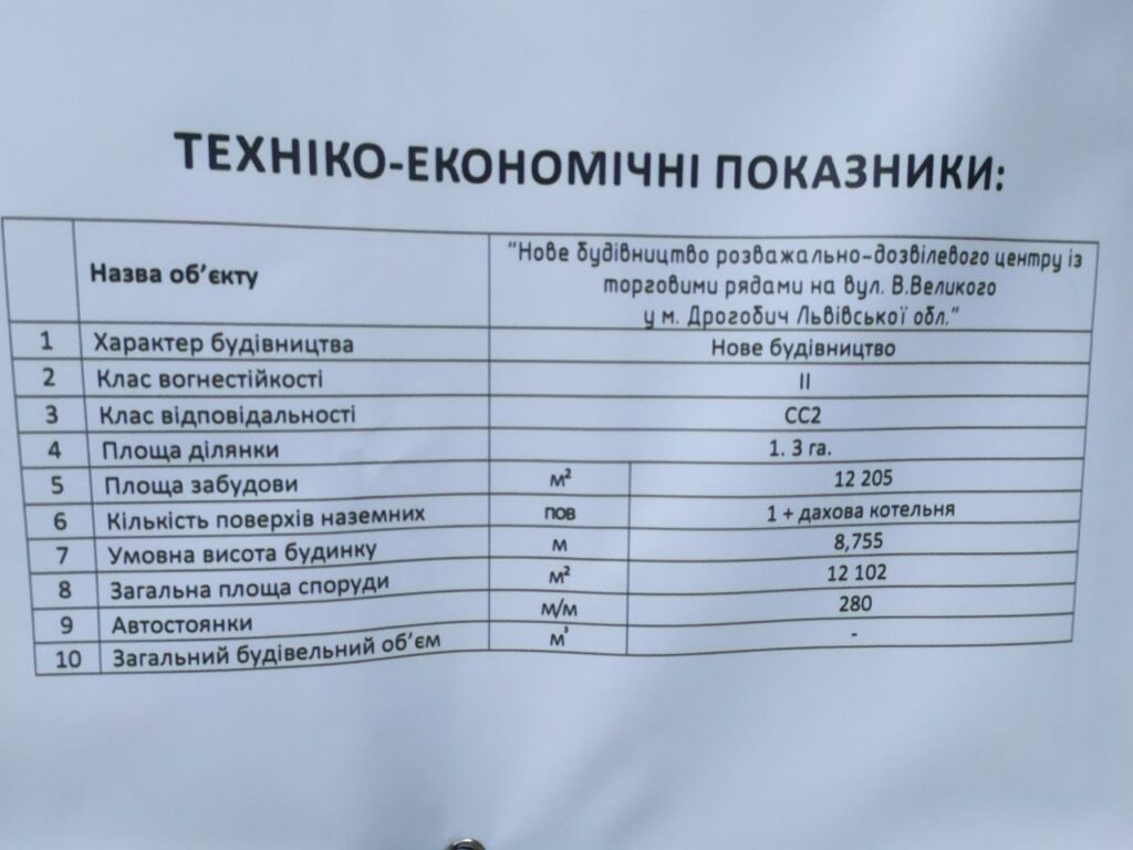 DrogMedia У Дрогобичі в Парку Новонароджених будують адміністративно-розважальний центр