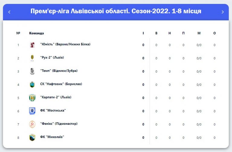 DrogMedia В неділю бориславський "Нафтовик" прийматиме ФК "Мостиська" в межах фінального етапу чемпіонату області