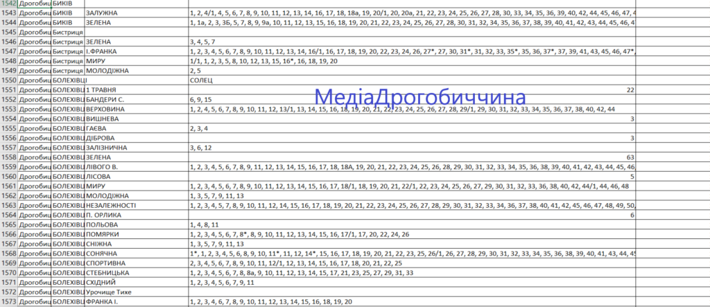 DrogMedia Погодинний графік відключення (ПГВ) світла в Дрогобицькій громаді з 17 листопада