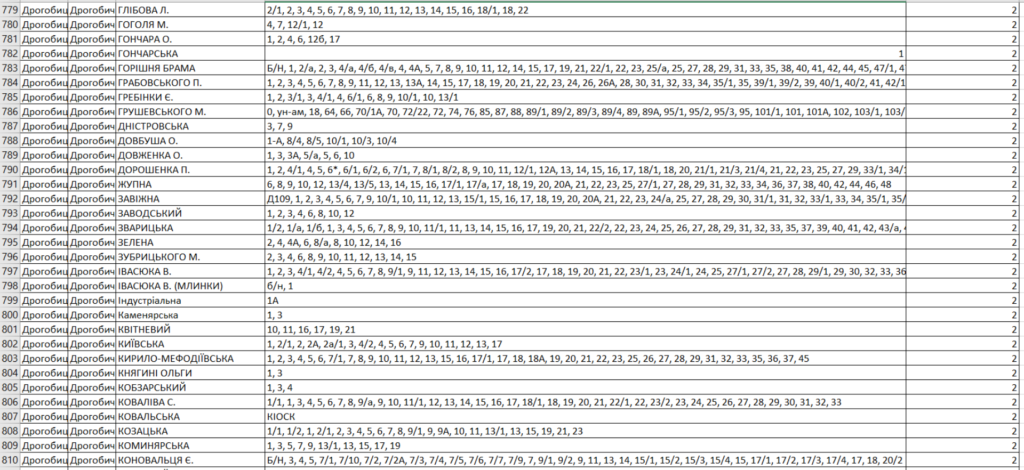 DrogMedia Погодинний графік відключення (ПГВ) світла в Дрогобицькій громаді з 17 листопада