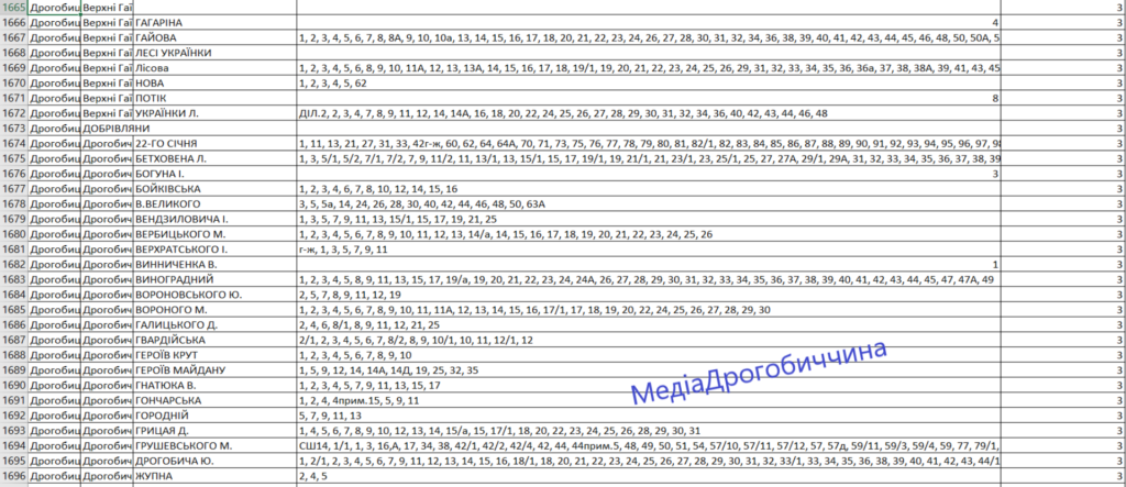 DrogMedia Погодинний графік відключення (ПГВ) світла в Дрогобицькій громаді з 17 листопада