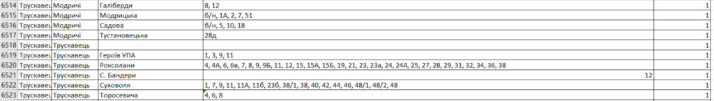 Погодинний графік відключень в Трускавецькій громаді: перелік вулиць та приналежність до груп 2 DrogMedia Погодинний графік відключень в Трускавецькій громаді: перелік вулиць та приналежність до груп