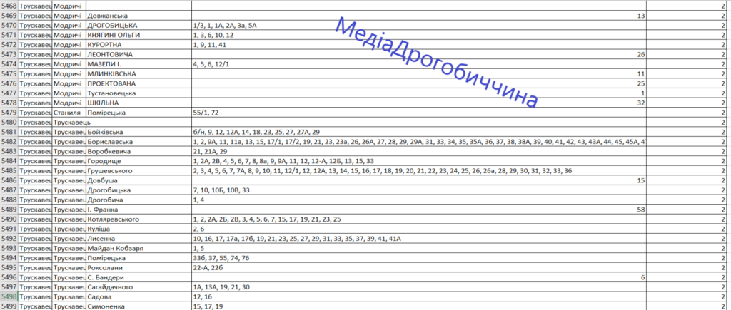 DrogMedia Погодинний графік відключення (ПГВ) світла в Трускавецькій громаді з 17 листопада