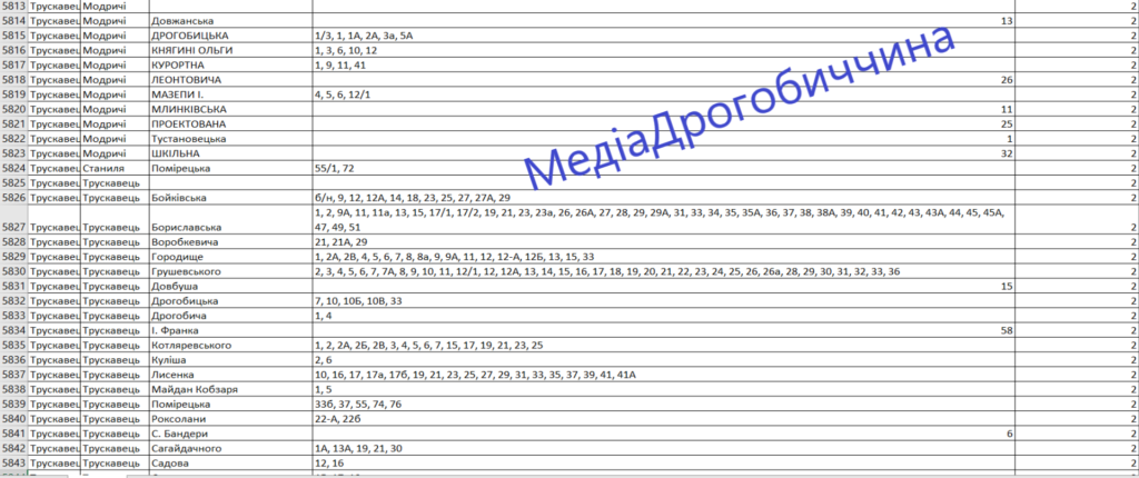Погодинний графік відключень в Трускавецькій громаді: перелік вулиць та приналежність до груп 3 DrogMedia Погодинний графік відключень в Трускавецькій громаді: перелік вулиць та приналежність до груп