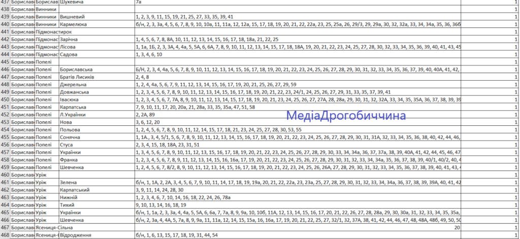 DrogMedia Погодинний графік відключення(ПГВ) світла в Бориславській громаді з 17 листопада