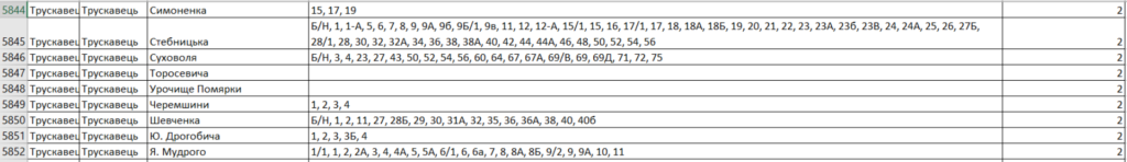 Погодинний графік відключень в Трускавецькій громаді: перелік вулиць та приналежність до груп 4 DrogMedia Погодинний графік відключень в Трускавецькій громаді: перелік вулиць та приналежність до груп