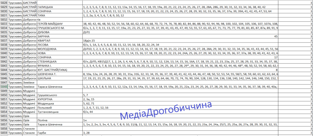 DrogMedia Погодинний графік відключення (ПГВ) світла в Трускавецькій громаді з 17 листопада