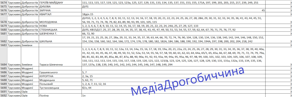 Погодинний графік відключень в Трускавецькій громаді: перелік вулиць та приналежність до груп 5 DrogMedia Погодинний графік відключень в Трускавецькій громаді: перелік вулиць та приналежність до груп