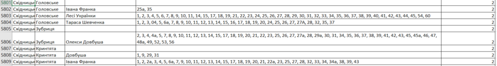 Погодинний графік відключень у Східницькій громаді: перелік вулиць та приналежність до груп 6 DrogMedia Погодинний графік відключень у Східницькій громаді: перелік вулиць та приналежність до груп