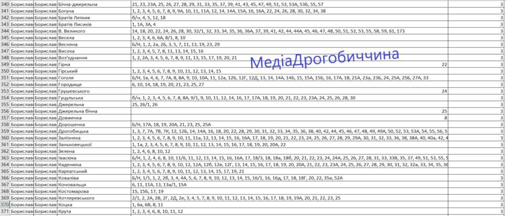 DrogMedia Погодинний графік відключення(ПГВ) світла в Бориславській громаді з 17 листопада