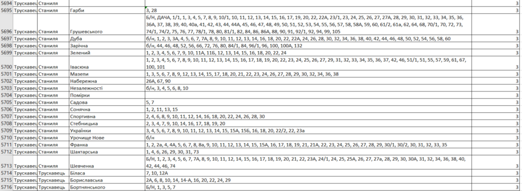 Погодинний графік відключень в Трускавецькій громаді: перелік вулиць та приналежність до груп 7 DrogMedia Погодинний графік відключень в Трускавецькій громаді: перелік вулиць та приналежність до груп