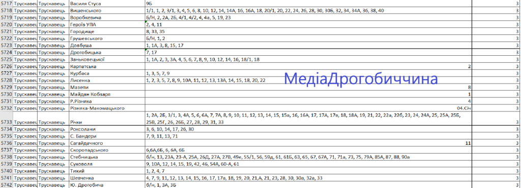 Погодинний графік відключень в Трускавецькій громаді: перелік вулиць та приналежність до груп 8 DrogMedia Погодинний графік відключень в Трускавецькій громаді: перелік вулиць та приналежність до груп