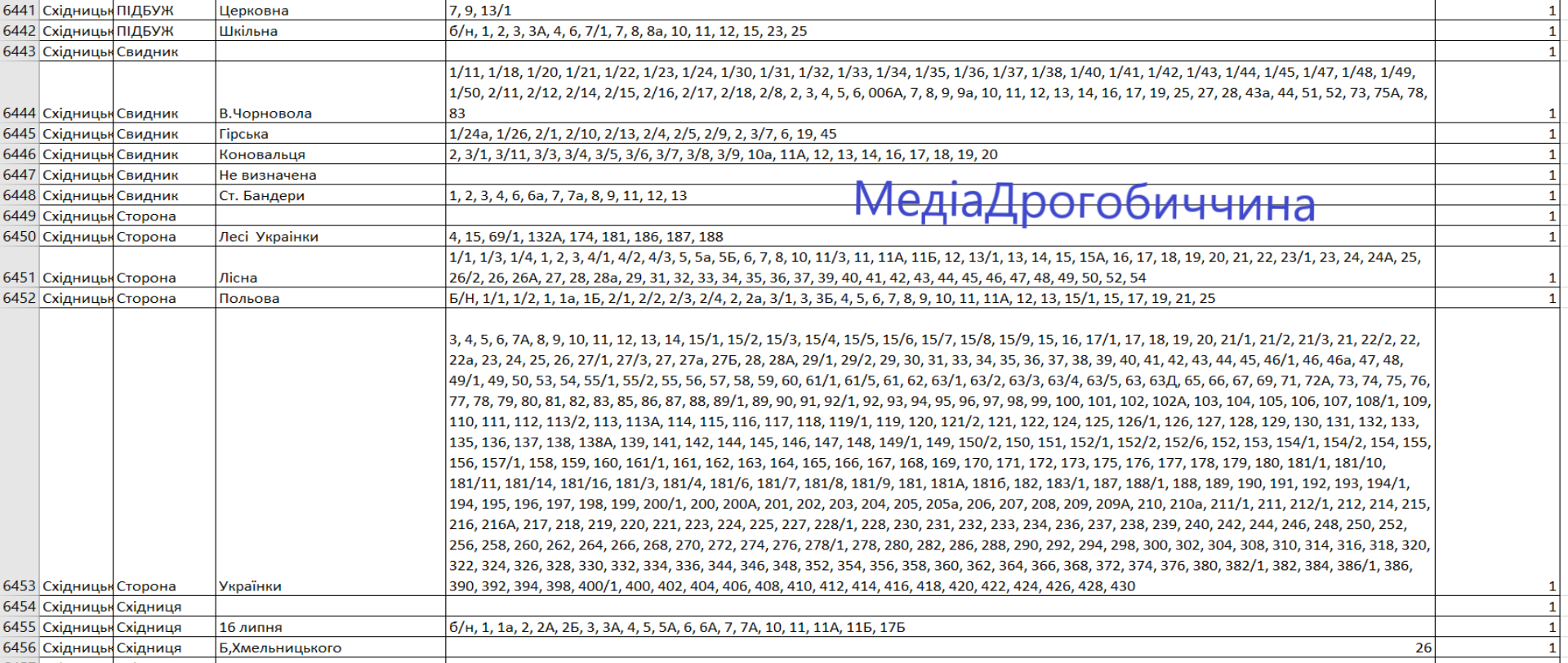 DrogMedia Погодинний графік відключень у Східницькій громаді: перелік вулиць та приналежність до груп