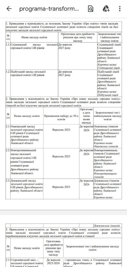 DrogMedia Освітяни та громада Опаки стали на захист своєї школи