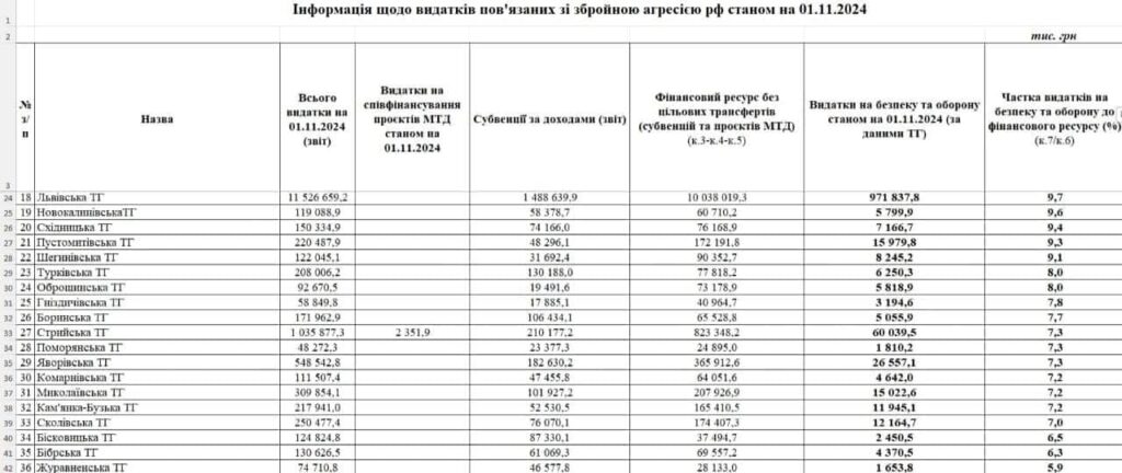 DrogMedia У Східниці за 3,5 млн грн планують збудувати Центр реєстрації, обліку та надання допомоги ВПО
