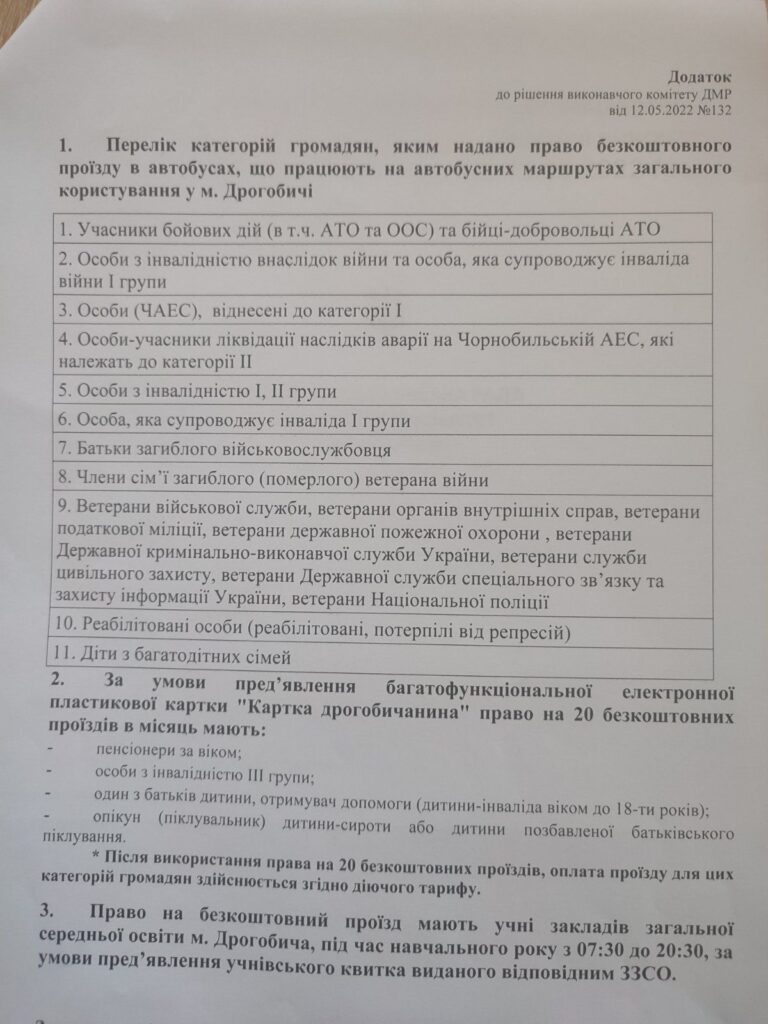 DrogMedia Хто має право безоплатного проїзду у Дрогобичі з карткою жителя