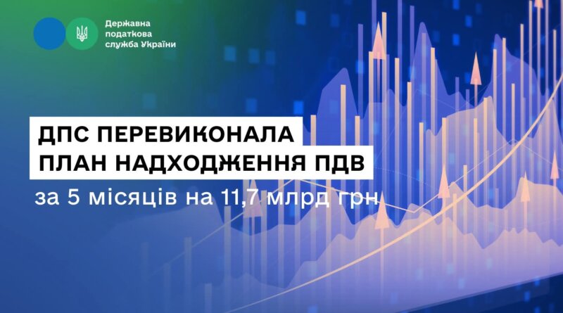 DrogMedia ДПС перевиконала план надходження ПДВ за 5 місяців на 11,7 млрд грн