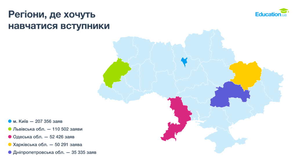 Усі хочуть бути менеджерами: результати вступу на бакалаврат 2025 3 Усі хочуть бути менеджерами: результати вступу на бакалаврат 2025