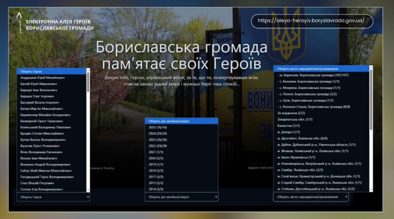 Алея Героїв Борислав