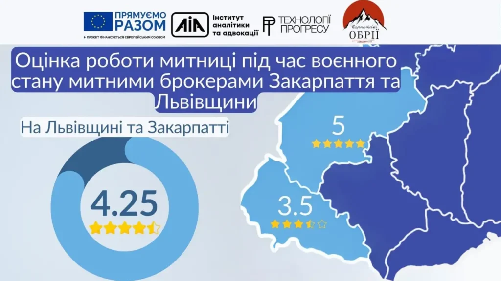 Митна реформа під час війни: як її оцінюють брокери на Львівщині 2 Львівщина: висока оцінка та стабільна взаємодія