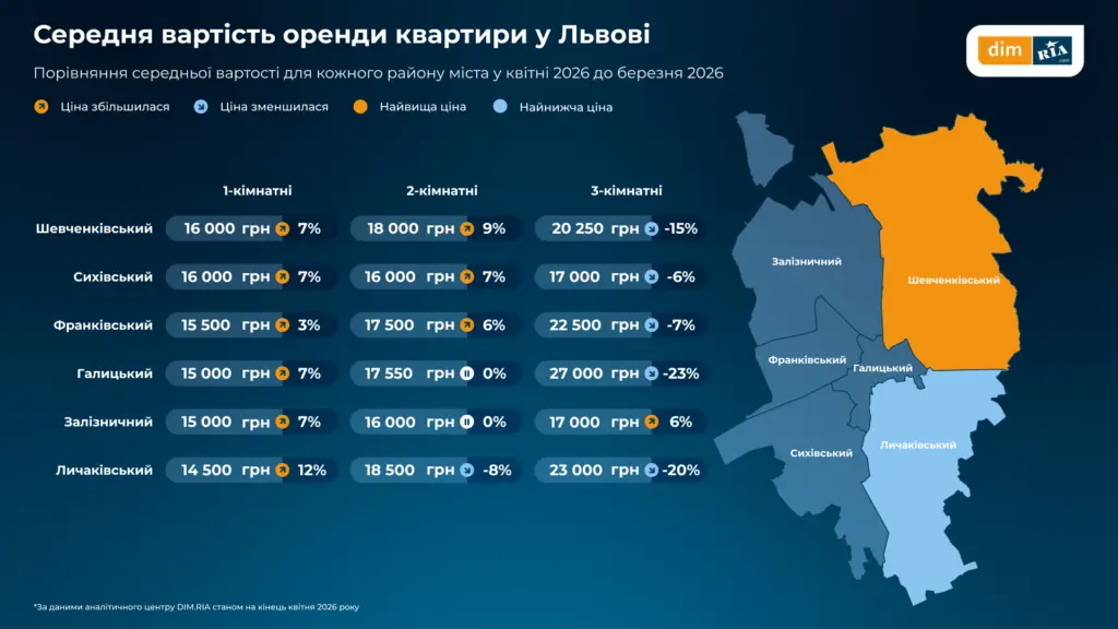 Ціни на житло у Львові