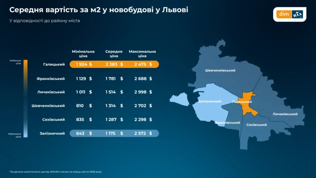 Ціни на житло у Львові