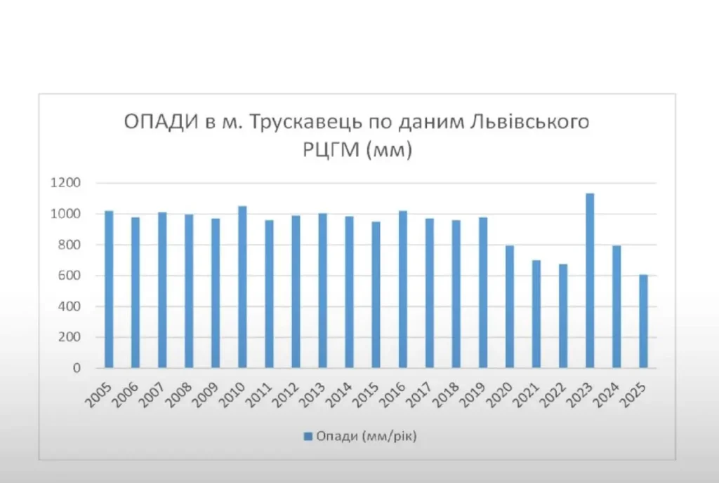DrogMedia У Трускавці через мілководдя в озері хочуть підвищити тариф на воду