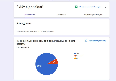 DrogMedia У Дрогобичі завершили е-консультації щодо «МакДональдз»: міськрада повідомила про позитивні результати