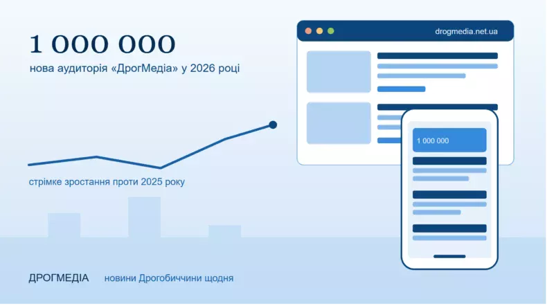 Відвідуваність сайту Медіа Дрогобиччина досгнула позначки мільйон