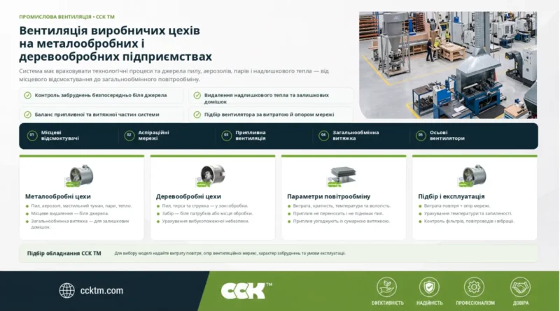 Вентиляція виробничих цехів